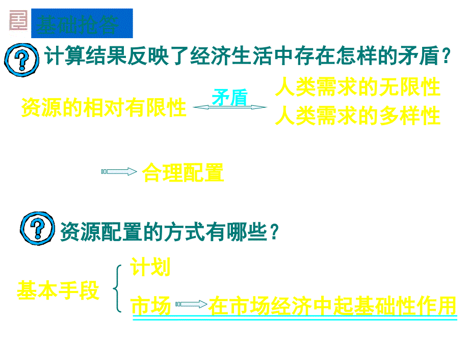 9.1 市场配置资源_第4页