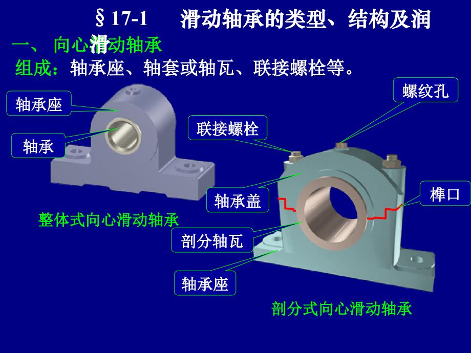 轴承分类及使用讲义_第3页