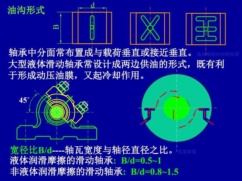 轴承分类及使用讲义_第5页