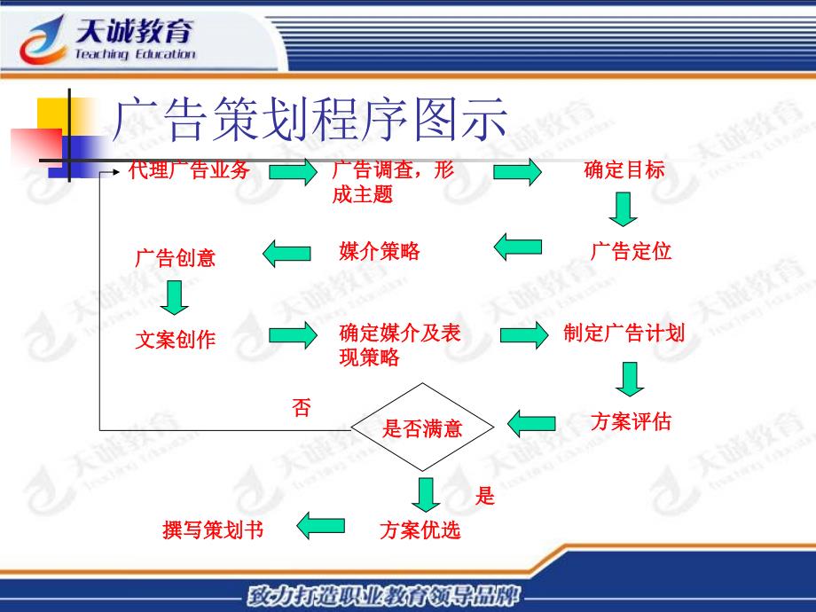 兰州天诚设计学校广告策划程序_第2页