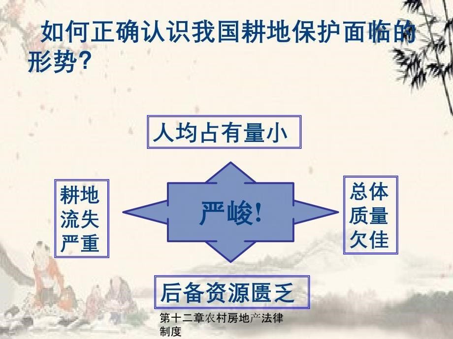 第十二章农村房地产法律制度_第5页