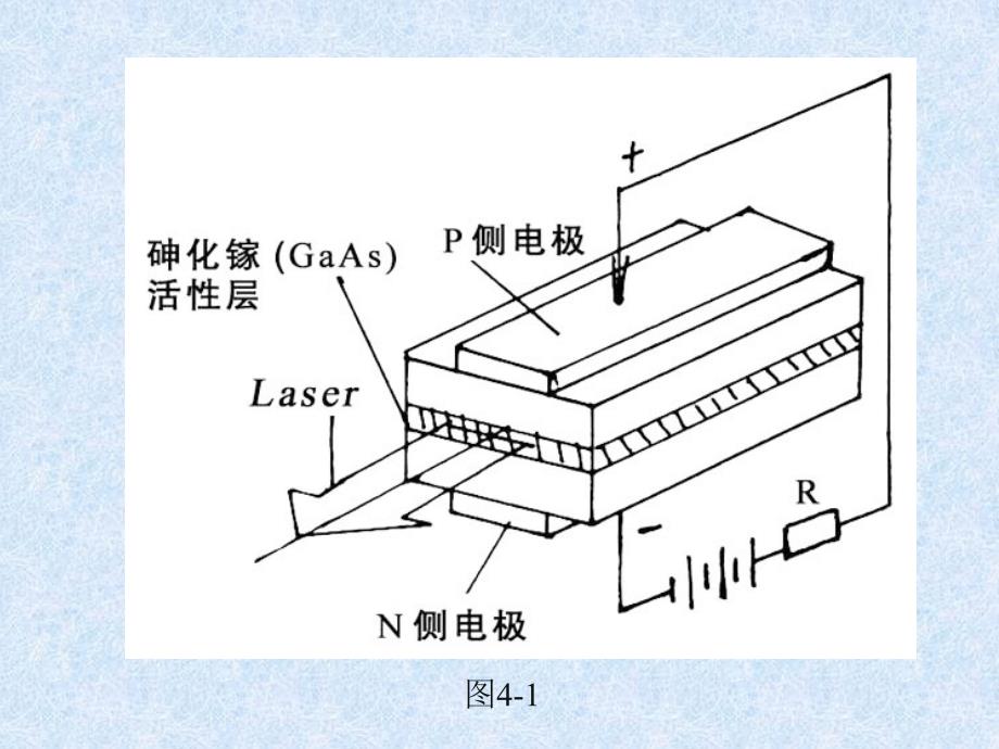 第四章半导体激光器及其光藉合技术_第2页