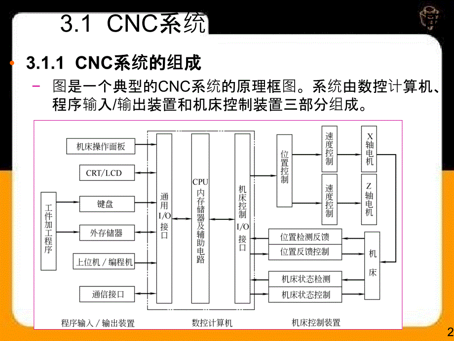 数控技术应用与应用第三章计算机数控系统_第2页