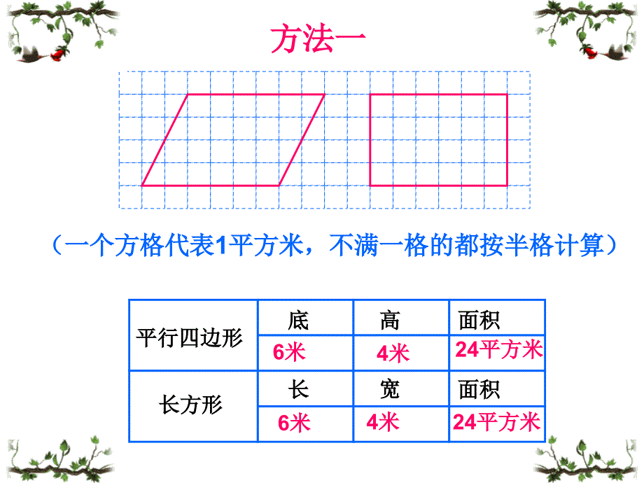 10PPT平行四边形的面积_第4页