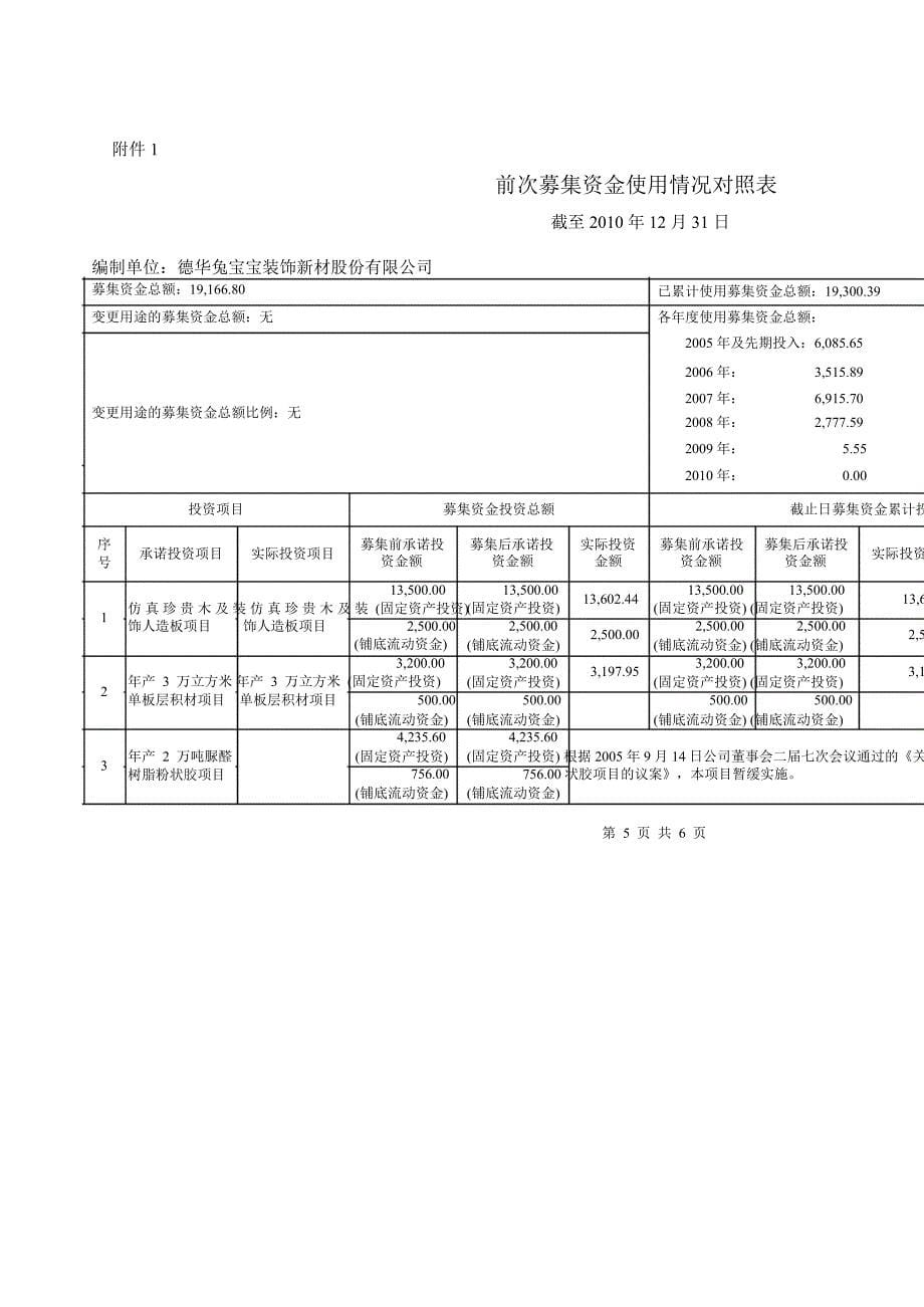 兔 宝 宝：前次募集资金使用情况报告_第5页