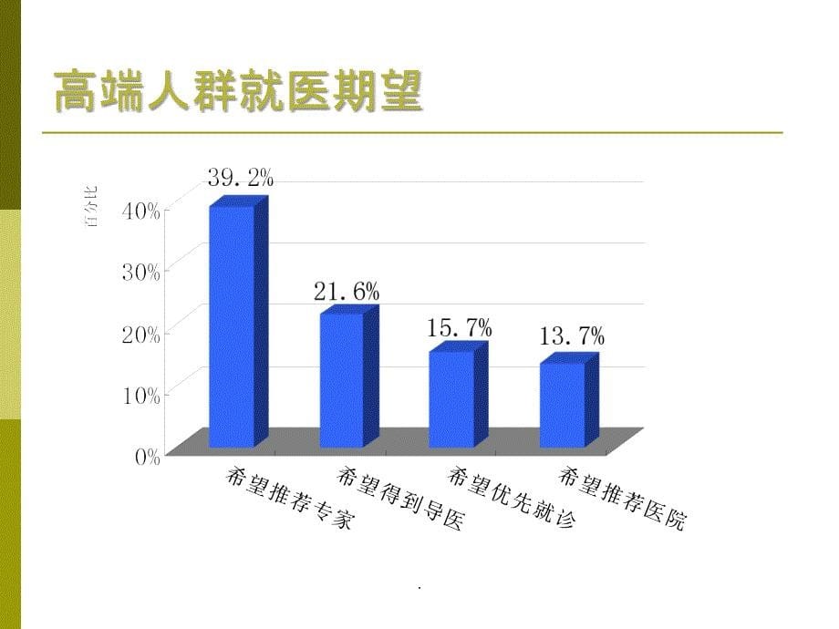 体检市场分析_第5页