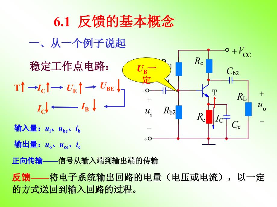 模拟电子技术基础第6章_第2页