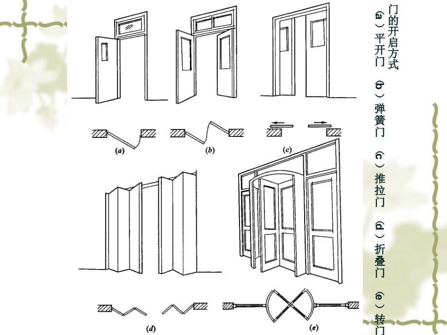 装饰装修工程施工门窗工程.ppt_第5页