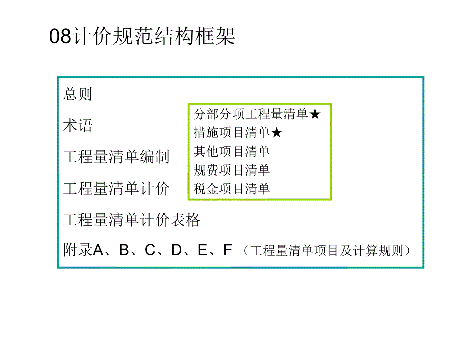 08计价规范课件001_第2页