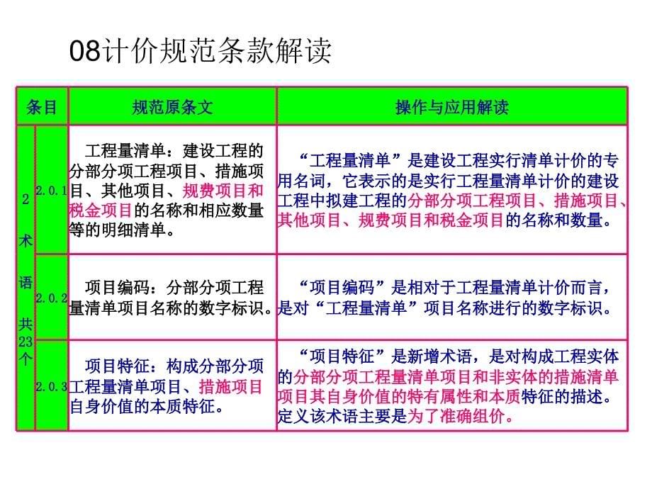 08计价规范课件001_第5页