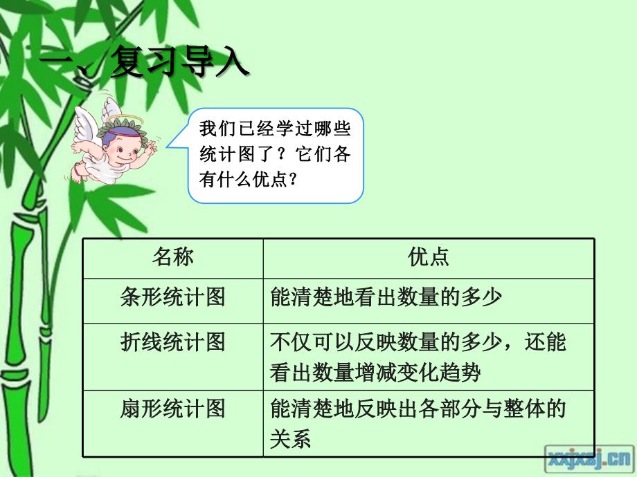 选择合适的统计图 (2)_第2页