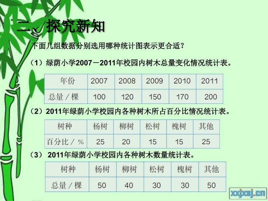 选择合适的统计图 (2)_第3页