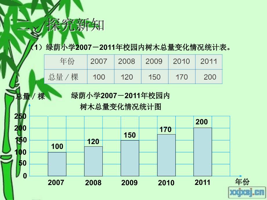 选择合适的统计图 (2)_第4页