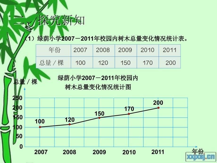 选择合适的统计图 (2)_第5页