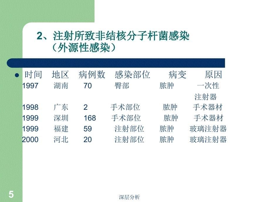 院内感染与职业暴露防护【医药荟萃】_第5页