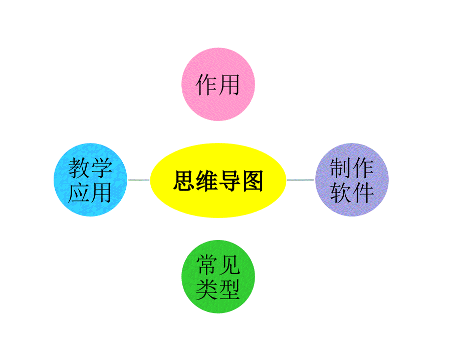 思维导图助力英语教学_第3页