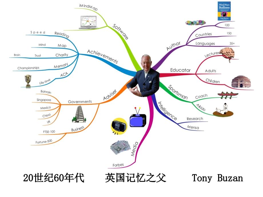 思维导图助力英语教学_第4页