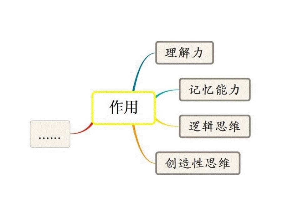 思维导图助力英语教学_第5页