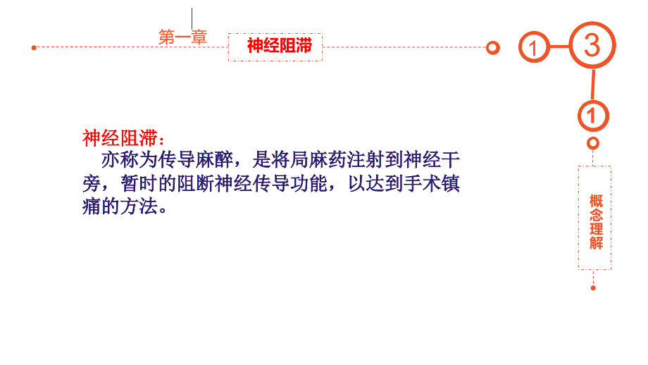 课件会阴阻滞麻醉课件_第4页