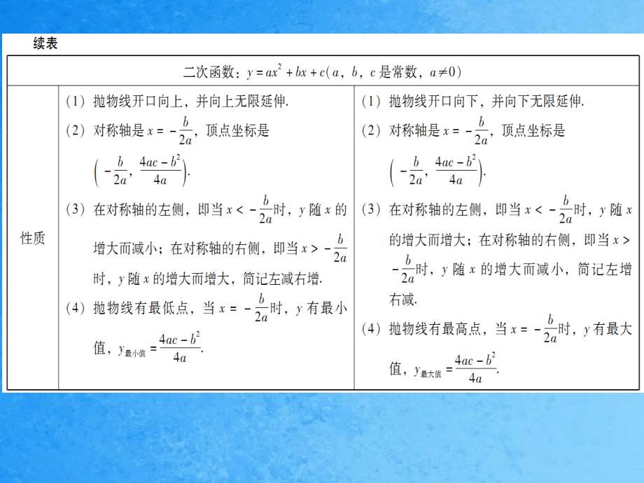 中考数学总复习第一部分教材梳理第三章函数课时14二次函数ppt课件_第4页