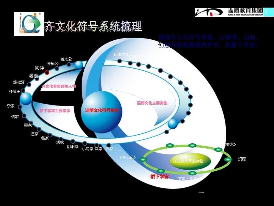 某文化创意产业园项目建议书_第5页