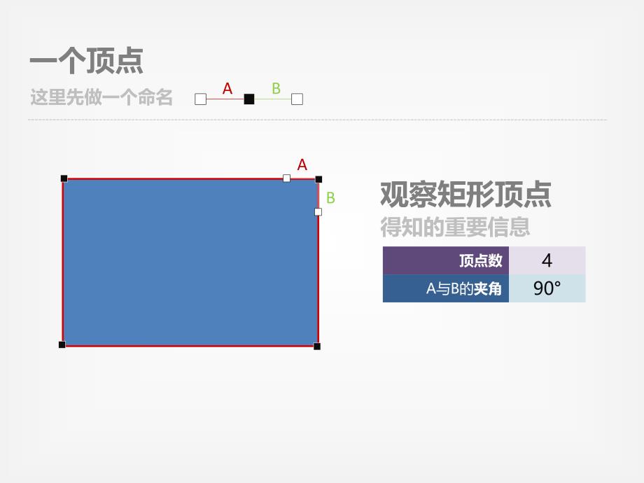 PPT制图技巧、课堂教学、教程模板_第2页