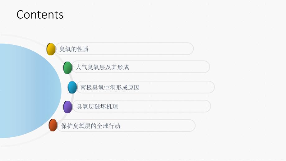 臭氧层空洞及其形成原因.ppt_第3页