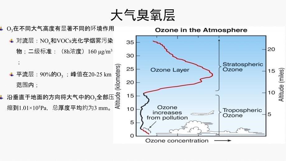 臭氧层空洞及其形成原因.ppt_第5页