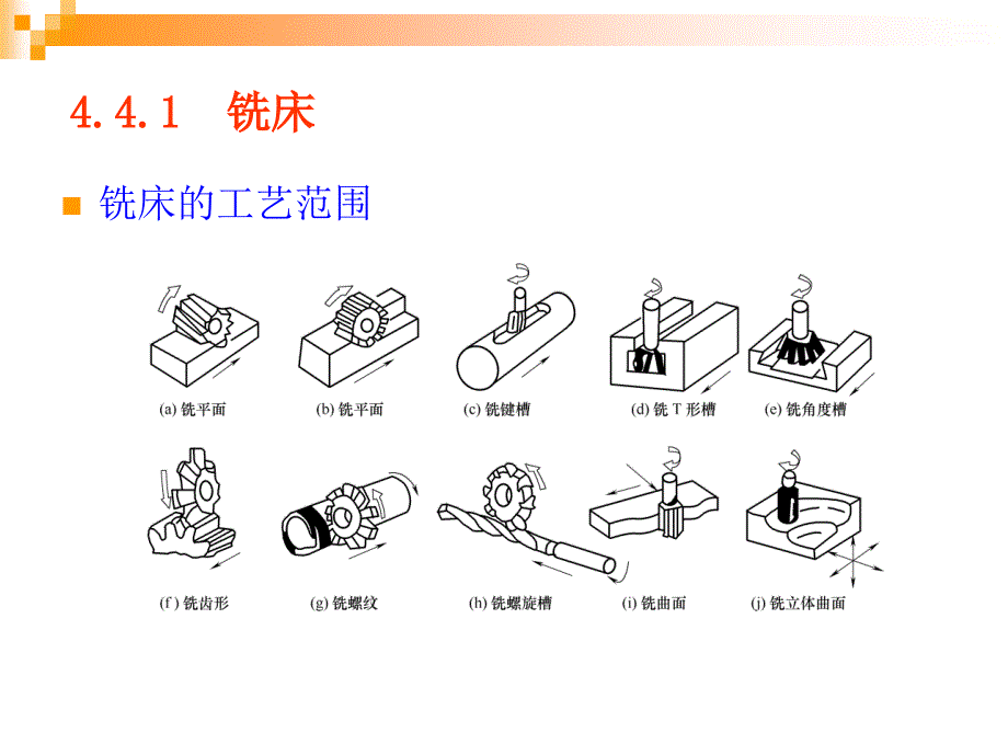 情境四任务2分解课件_第3页