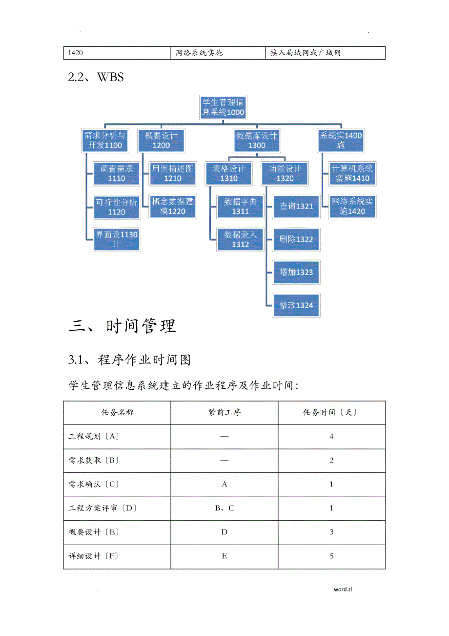 学生管理信息系统项目管理_第2页