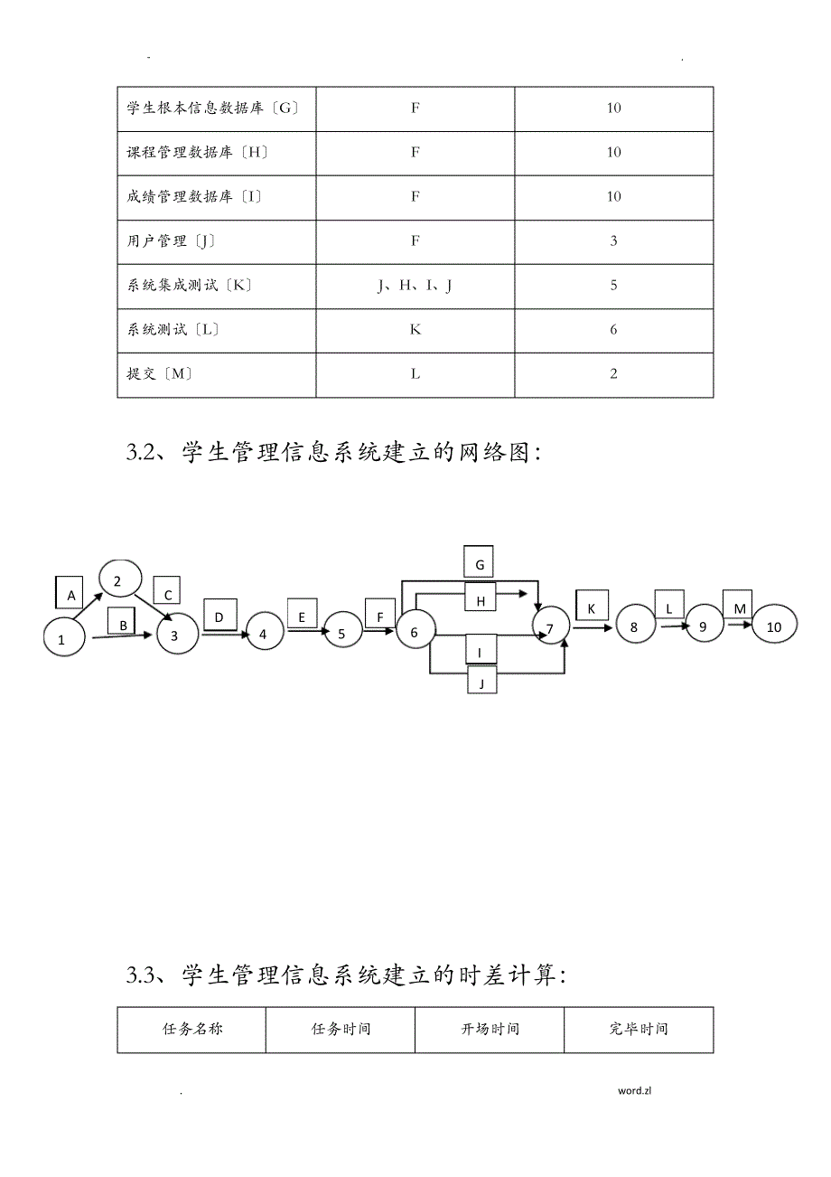 学生管理信息系统项目管理_第3页