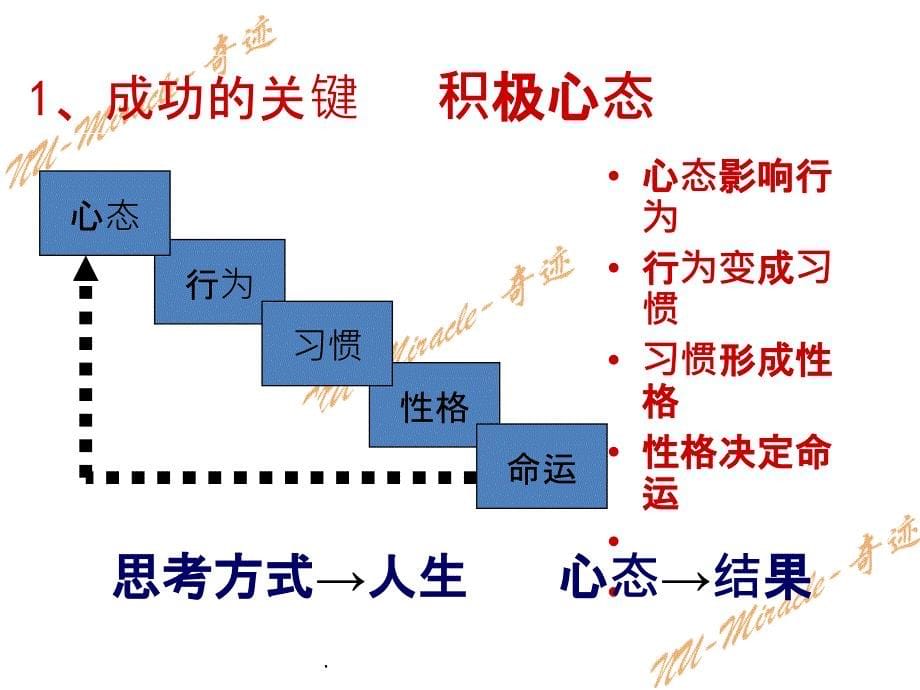 成功起步培训_第5页