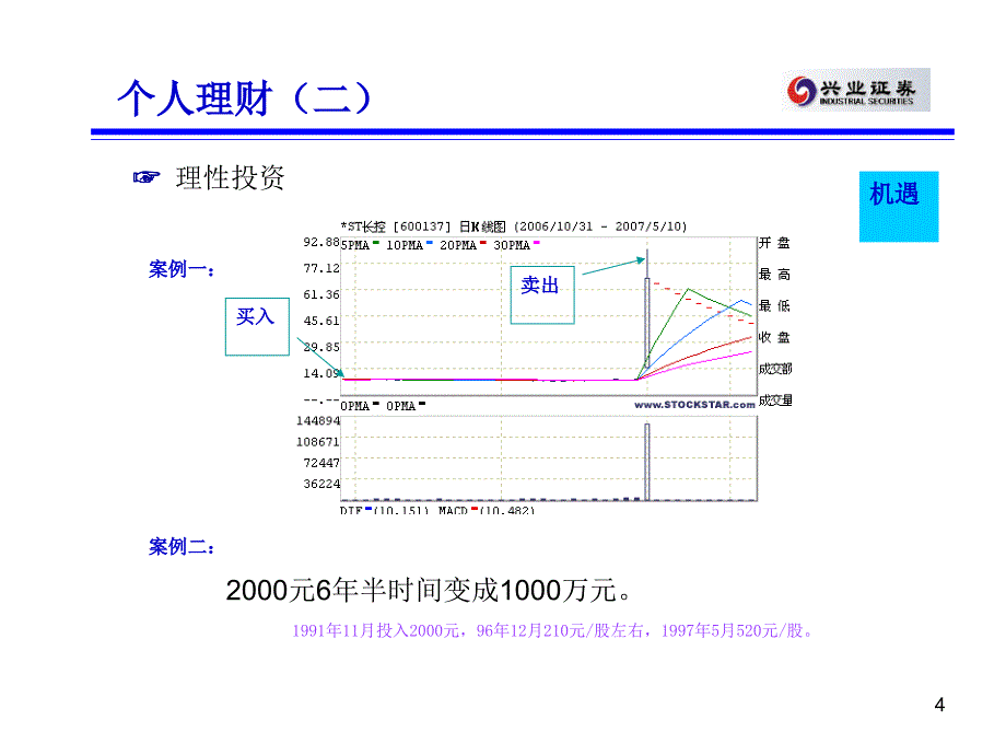 个人理财专题_第4页