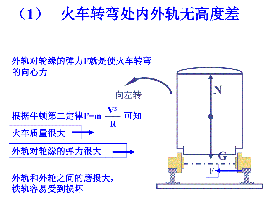 生活中的圆周运动课件_第4页