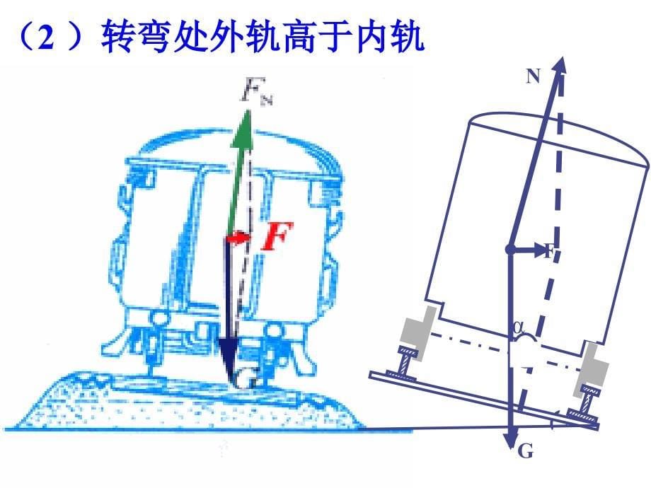 生活中的圆周运动课件_第5页