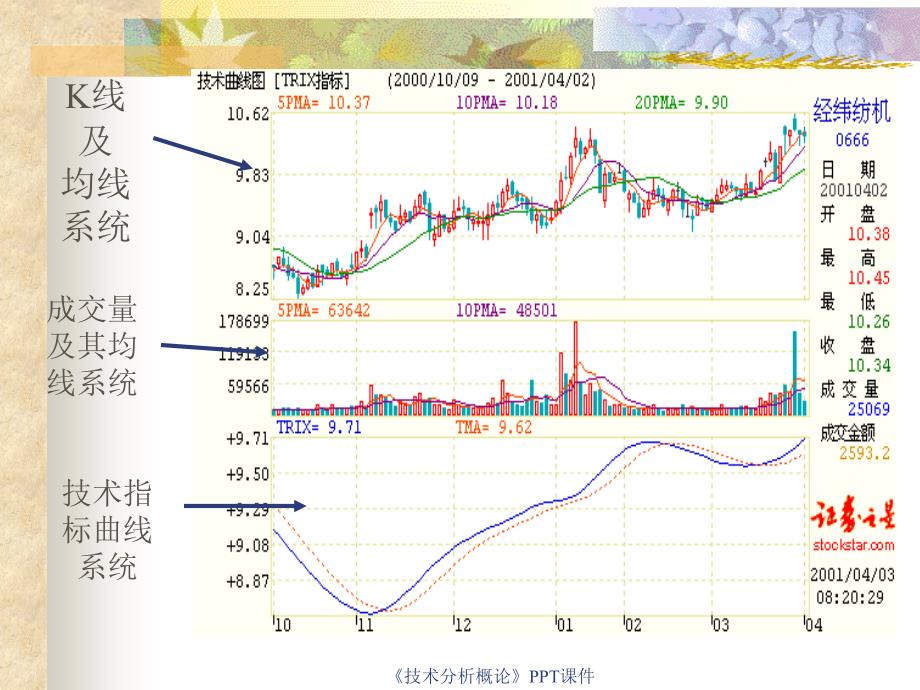 技术分析概论课件_第4页