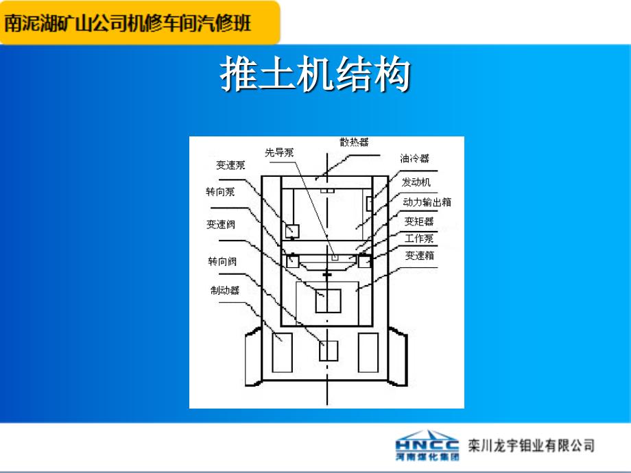 推土机工作原理及结构_第3页