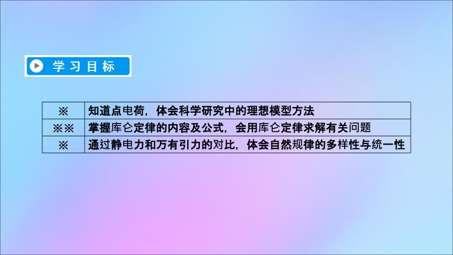 2019春高中物理 第1章 静电场 2 库仑定律课件 新人教版选修3-1_第3页