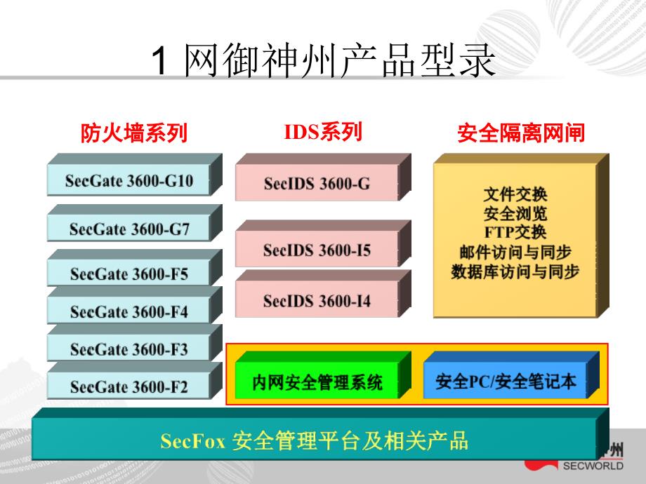 防火墙产品原理介绍.ppt_第4页