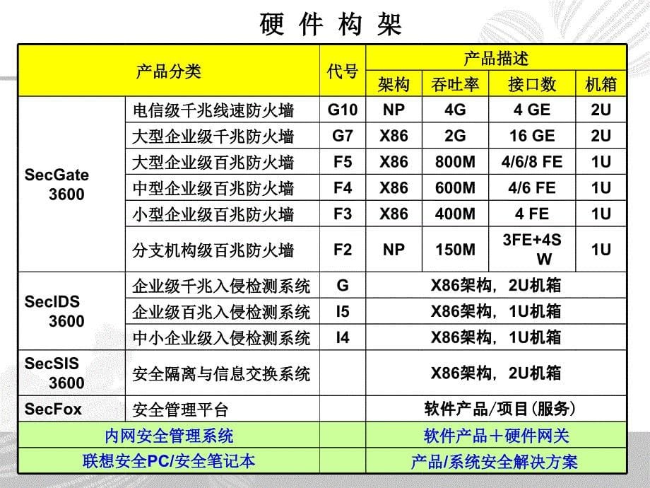 防火墙产品原理介绍.ppt_第5页