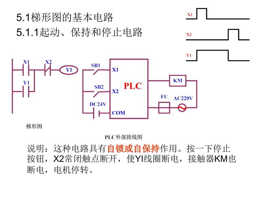 plc梯形图程序的设计方法.课件_第2页