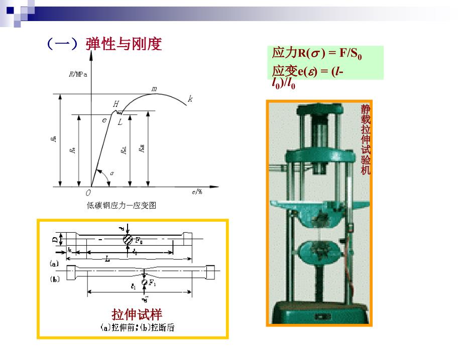 材料的性能教学课件_第3页