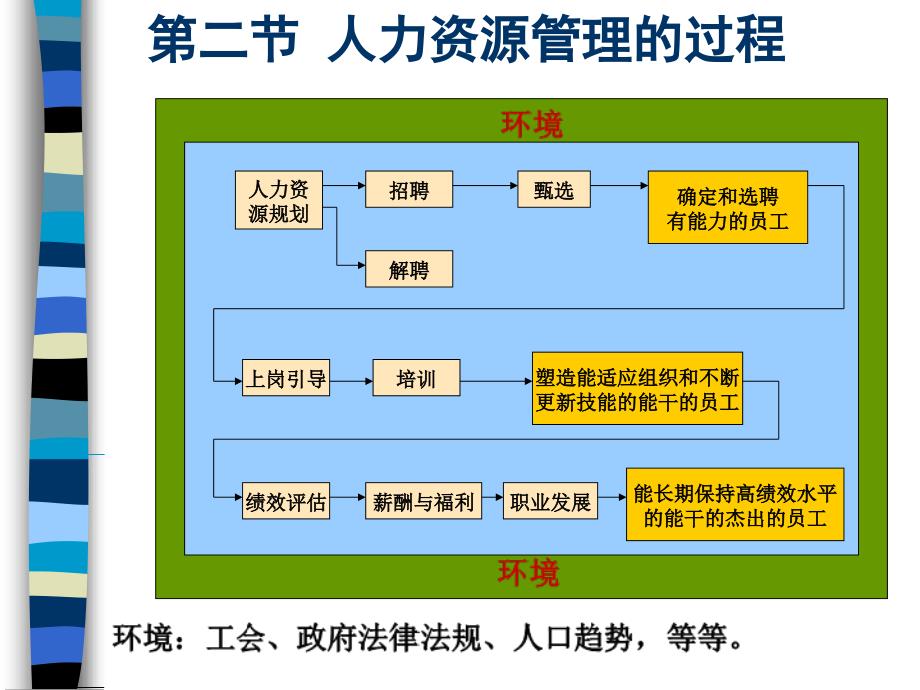 罗宾斯管理学-9人力资源管理_第3页