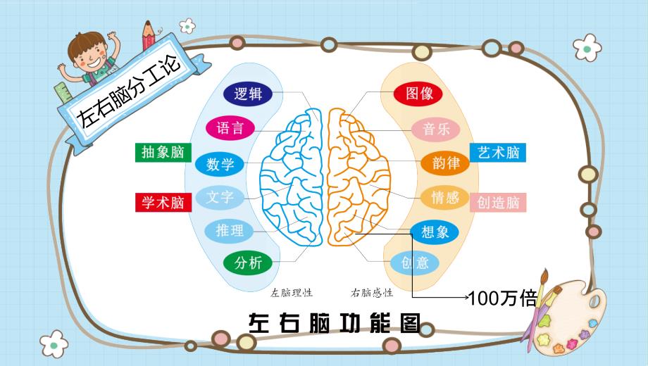 专注力课件第二次课.ppt_第4页