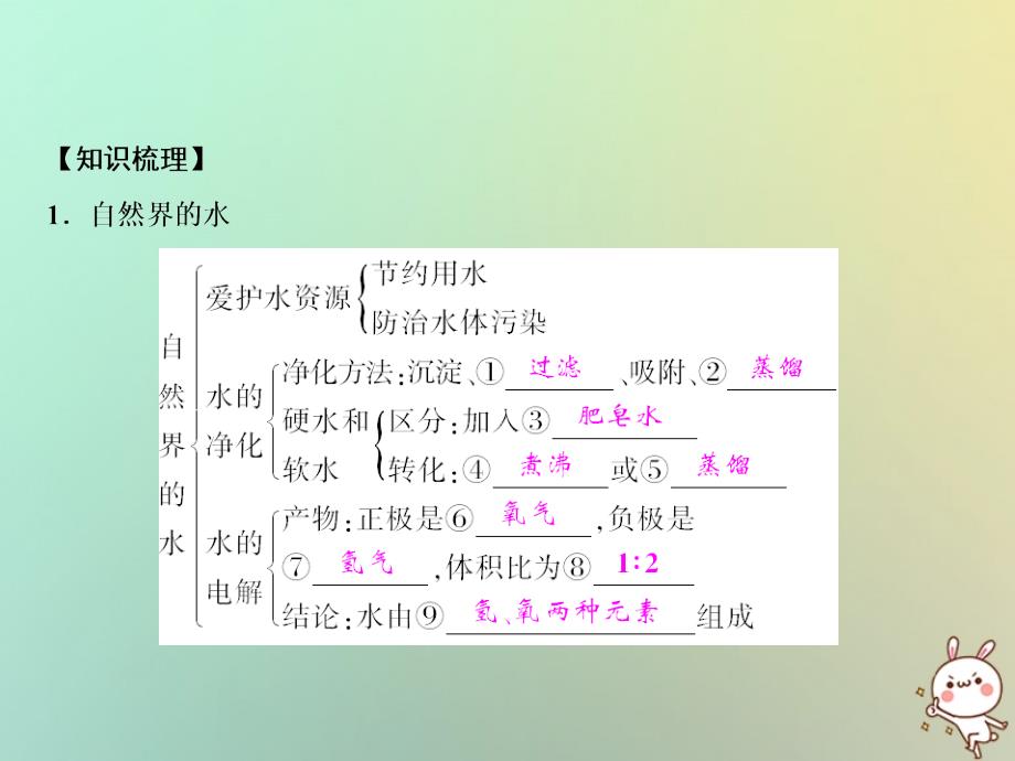 上册第单元自然界的水单元小结四作业课件新版新人教版_第2页