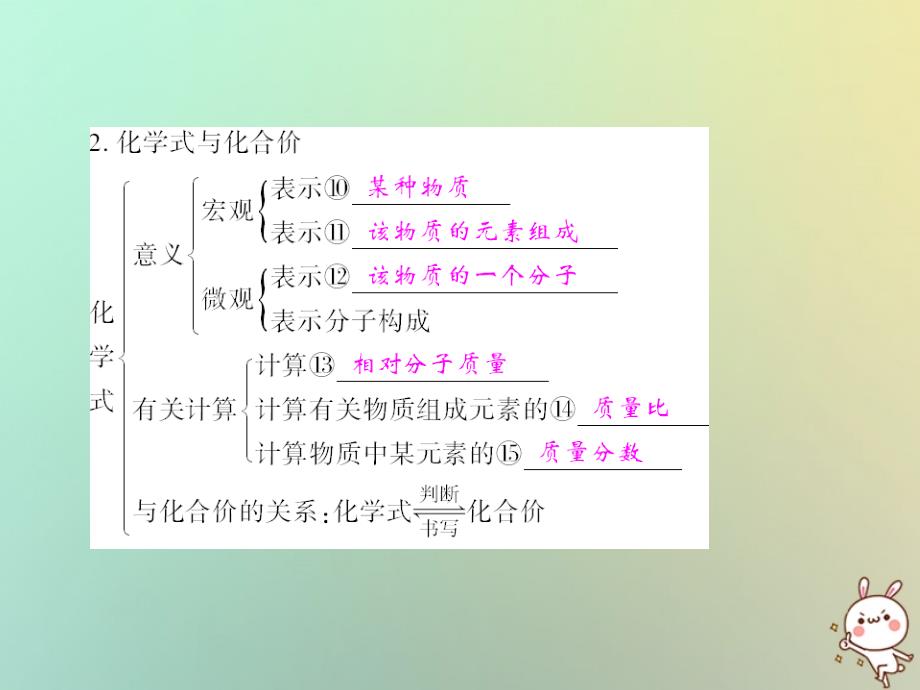 上册第单元自然界的水单元小结四作业课件新版新人教版_第3页