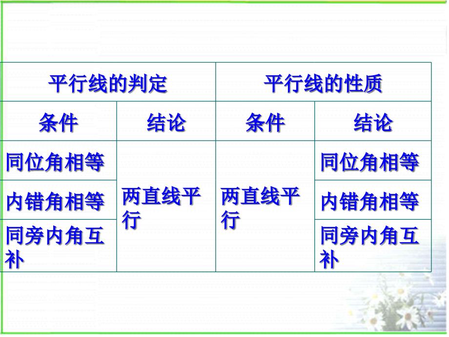 数学八年级上：平行线复习课_第3页