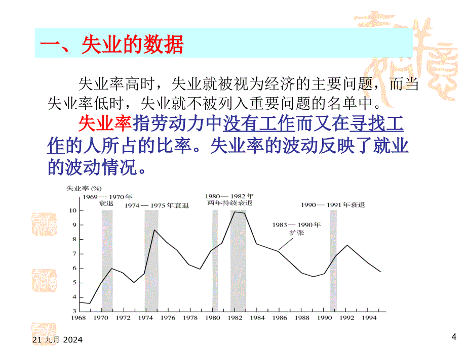 管理学第十六章失业与通货膨胀课件_第4页