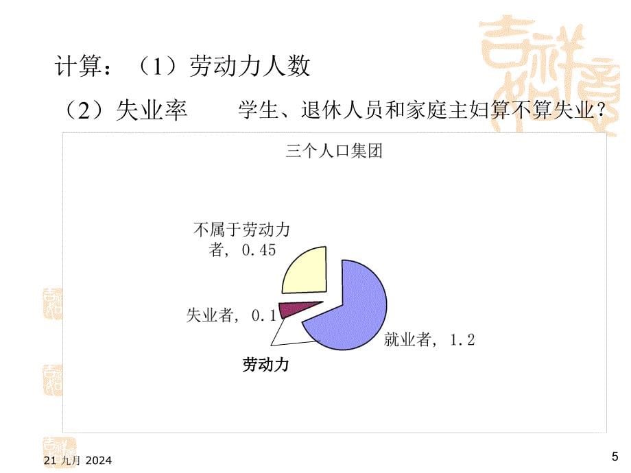 管理学第十六章失业与通货膨胀课件_第5页