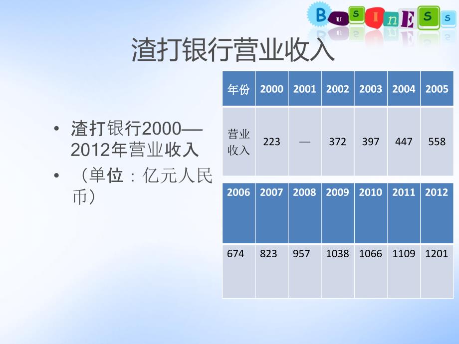 《渣打银行介绍》PPT课件_第2页